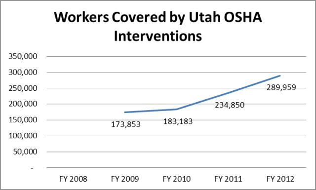 Labor - Utah OSHA Workers Covered